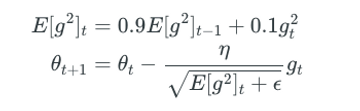 RMSprop update formula illustration