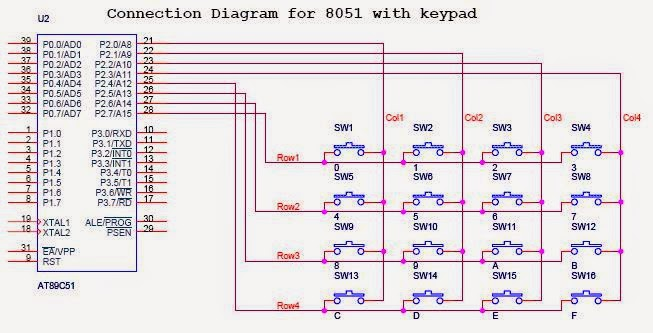Keypad Interfacing