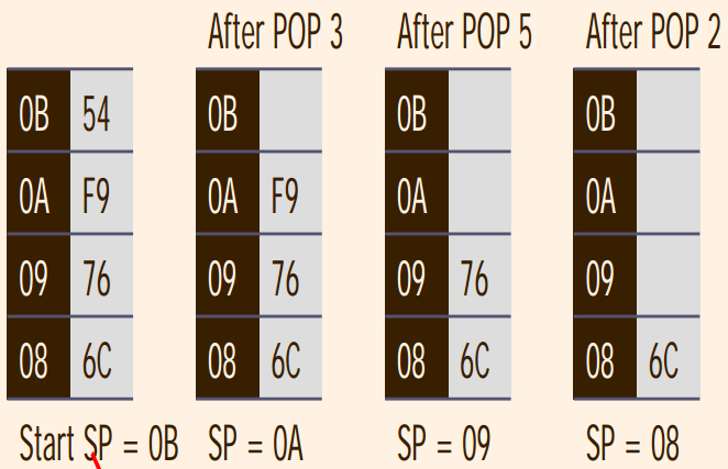 POP Instruction