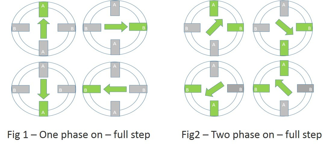 Stepper Motor Full-Step Drive
