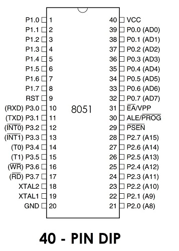 Pin Diagram of 8051